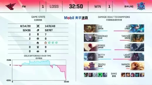 春日狂飙来袭 Hello语音与QQ飞车手游精彩联动